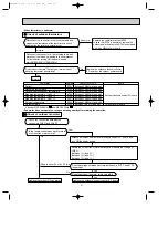 Предварительный просмотр 51 страницы Mitsubishi Electric MXZ-2A20NA-1 Service Manual