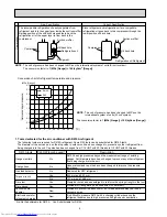 Предварительный просмотр 6 страницы Mitsubishi Electric MXZ-2A30VA Service Manual