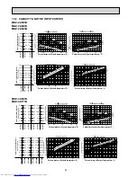 Предварительный просмотр 98 страницы Mitsubishi Electric MXZ-2A30VA Service Manual