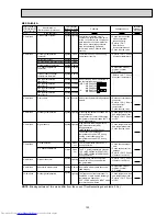 Предварительный просмотр 123 страницы Mitsubishi Electric MXZ-2A30VA Service Manual