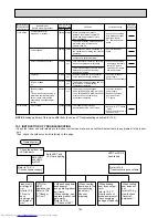 Предварительный просмотр 124 страницы Mitsubishi Electric MXZ-2A30VA Service Manual