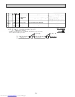 Предварительный просмотр 126 страницы Mitsubishi Electric MXZ-2A30VA Service Manual