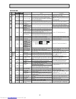 Предварительный просмотр 127 страницы Mitsubishi Electric MXZ-2A30VA Service Manual