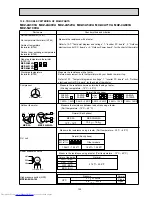 Предварительный просмотр 129 страницы Mitsubishi Electric MXZ-2A30VA Service Manual