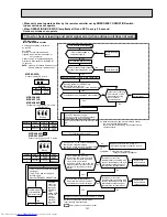 Предварительный просмотр 131 страницы Mitsubishi Electric MXZ-2A30VA Service Manual