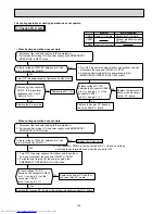 Предварительный просмотр 132 страницы Mitsubishi Electric MXZ-2A30VA Service Manual