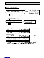 Предварительный просмотр 135 страницы Mitsubishi Electric MXZ-2A30VA Service Manual