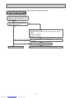 Предварительный просмотр 136 страницы Mitsubishi Electric MXZ-2A30VA Service Manual