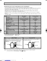 Предварительный просмотр 4 страницы Mitsubishi Electric MXZ-2A40VA Service Manual