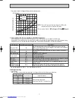 Предварительный просмотр 5 страницы Mitsubishi Electric MXZ-2A40VA Service Manual