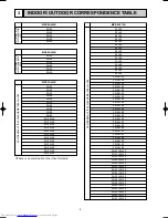 Предварительный просмотр 8 страницы Mitsubishi Electric MXZ-2A40VA Service Manual