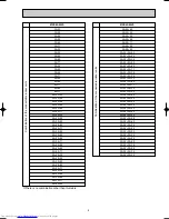 Предварительный просмотр 9 страницы Mitsubishi Electric MXZ-2A40VA Service Manual