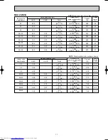 Предварительный просмотр 11 страницы Mitsubishi Electric MXZ-2A40VA Service Manual