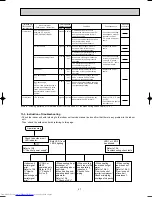 Предварительный просмотр 57 страницы Mitsubishi Electric MXZ-2A40VA Service Manual