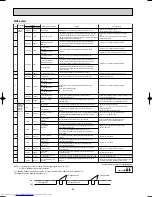 Предварительный просмотр 60 страницы Mitsubishi Electric MXZ-2A40VA Service Manual