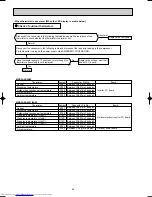 Предварительный просмотр 68 страницы Mitsubishi Electric MXZ-2A40VA Service Manual