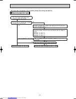 Предварительный просмотр 69 страницы Mitsubishi Electric MXZ-2A40VA Service Manual