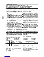 Preview for 2 page of Mitsubishi Electric MXZ-2B30VA Installation Manual