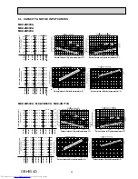 Preview for 33 page of Mitsubishi Electric MXZ-2B30VA Service Manual