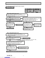 Preview for 77 page of Mitsubishi Electric MXZ-2B30VA Service Manual