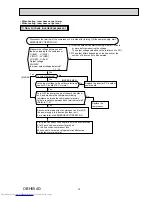 Preview for 79 page of Mitsubishi Electric MXZ-2B30VA Service Manual