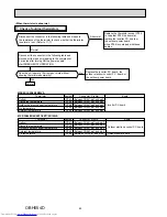 Preview for 80 page of Mitsubishi Electric MXZ-2B30VA Service Manual