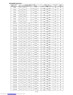 Preview for 112 page of Mitsubishi Electric MXZ-2B30VA Service Manual