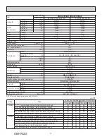 Preview for 10 page of Mitsubishi Electric MXZ-2C20NA2-U1 Service Manual