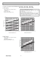 Preview for 68 page of Mitsubishi Electric MXZ-2C20NA2-U1 Service Manual