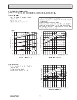 Preview for 73 page of Mitsubishi Electric MXZ-2C20NA2-U1 Service Manual