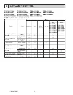 Preview for 76 page of Mitsubishi Electric MXZ-2C20NA2-U1 Service Manual