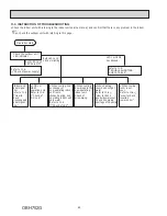 Preview for 82 page of Mitsubishi Electric MXZ-2C20NA2-U1 Service Manual