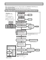 Preview for 87 page of Mitsubishi Electric MXZ-2C20NA2-U1 Service Manual