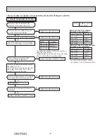 Preview for 92 page of Mitsubishi Electric MXZ-2C20NA2-U1 Service Manual