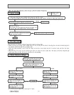 Preview for 93 page of Mitsubishi Electric MXZ-2C20NA2-U1 Service Manual