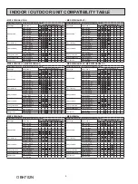 Предварительный просмотр 4 страницы Mitsubishi Electric MXZ-2C20NA2 Service Manual