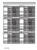 Предварительный просмотр 5 страницы Mitsubishi Electric MXZ-2C20NA2 Service Manual