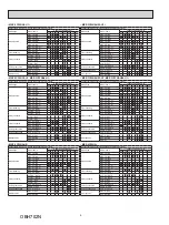 Предварительный просмотр 6 страницы Mitsubishi Electric MXZ-2C20NA2 Service Manual