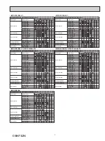 Предварительный просмотр 7 страницы Mitsubishi Electric MXZ-2C20NA2 Service Manual