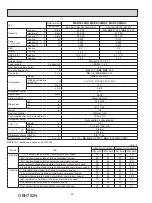 Предварительный просмотр 22 страницы Mitsubishi Electric MXZ-2C20NA2 Service Manual