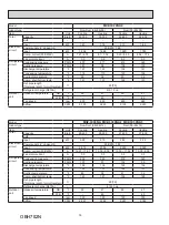 Предварительный просмотр 76 страницы Mitsubishi Electric MXZ-2C20NA2 Service Manual