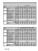 Предварительный просмотр 77 страницы Mitsubishi Electric MXZ-2C20NA2 Service Manual