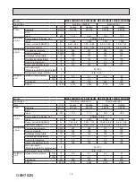 Предварительный просмотр 79 страницы Mitsubishi Electric MXZ-2C20NA2 Service Manual