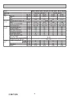 Предварительный просмотр 80 страницы Mitsubishi Electric MXZ-2C20NA2 Service Manual