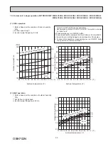 Предварительный просмотр 99 страницы Mitsubishi Electric MXZ-2C20NA2 Service Manual