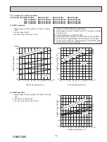 Предварительный просмотр 103 страницы Mitsubishi Electric MXZ-2C20NA2 Service Manual