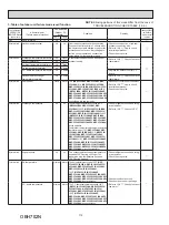 Предварительный просмотр 112 страницы Mitsubishi Electric MXZ-2C20NA2 Service Manual