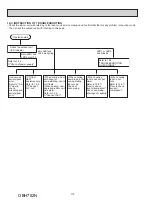 Предварительный просмотр 114 страницы Mitsubishi Electric MXZ-2C20NA2 Service Manual