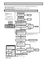 Предварительный просмотр 121 страницы Mitsubishi Electric MXZ-2C20NA2 Service Manual