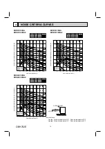 Предварительный просмотр 14 страницы Mitsubishi Electric MXZ-2C20NAHZ Service Manual